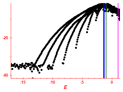 Strength function log